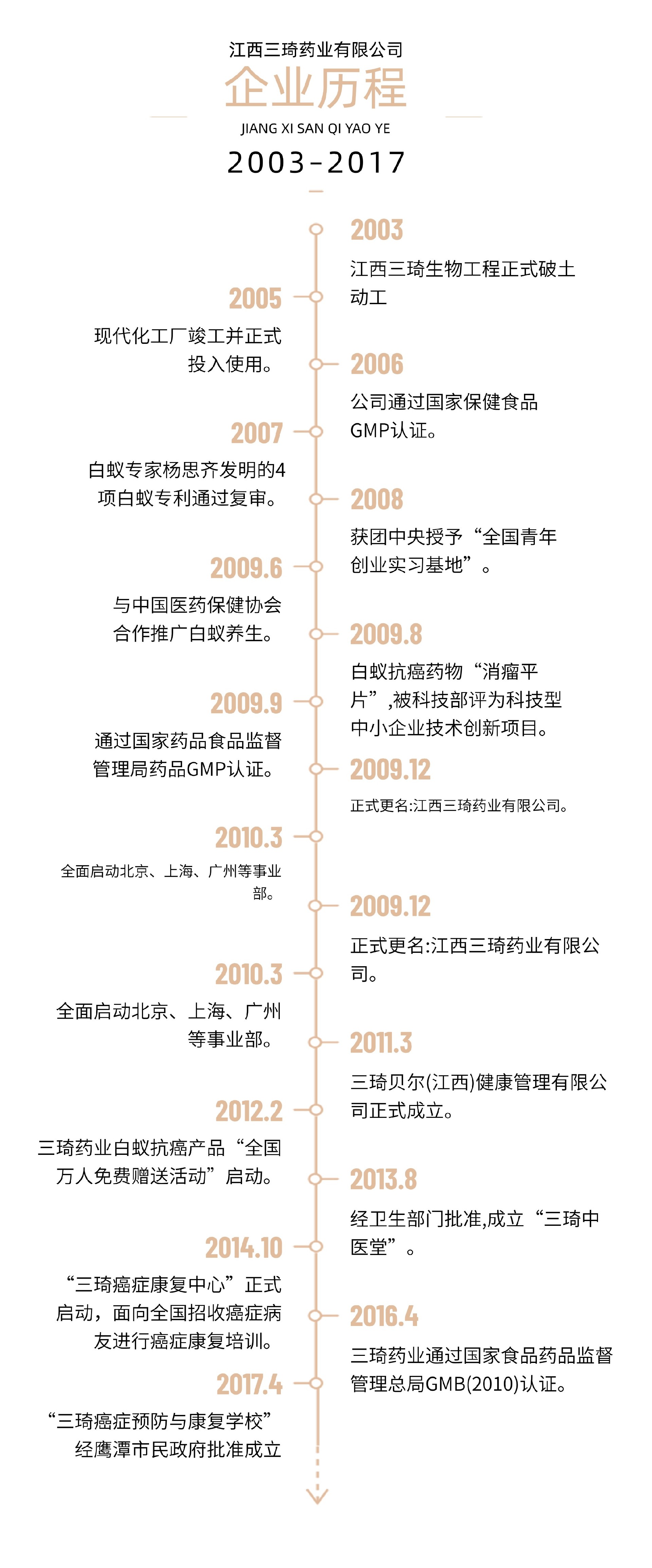 三琦药业企业历程 (1).jpg